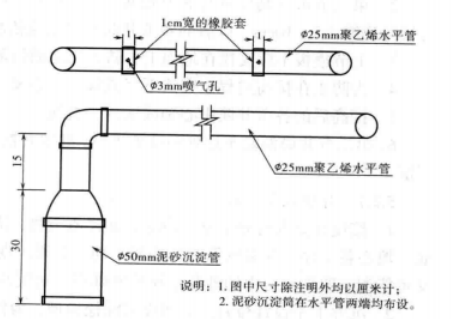 大深度沉井群施工工法