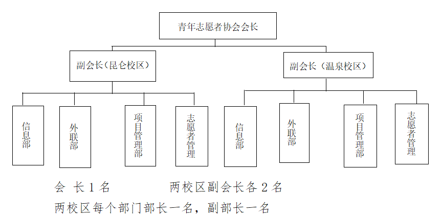 新疆師範大學青年志願者協會