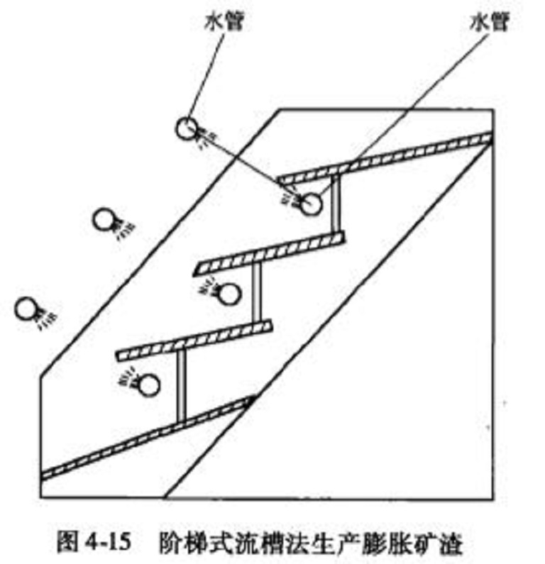 膨脹礦渣