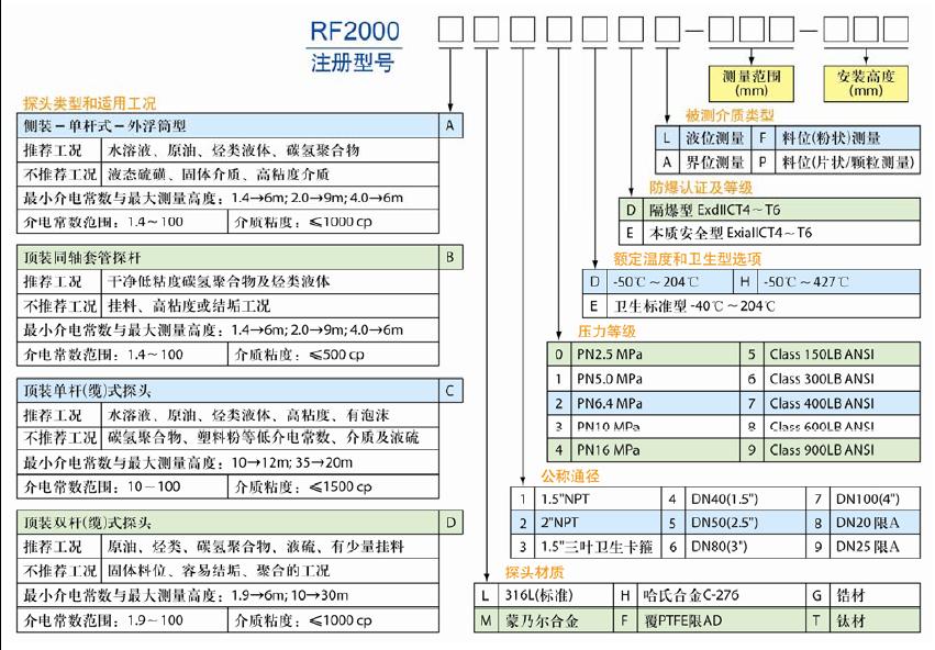 星申RF2000系列導波雷達物位變送器