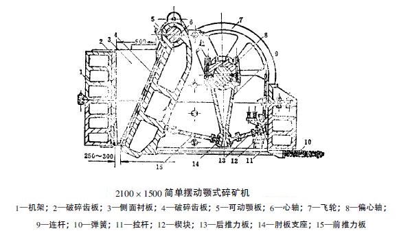 顎式粉碎機