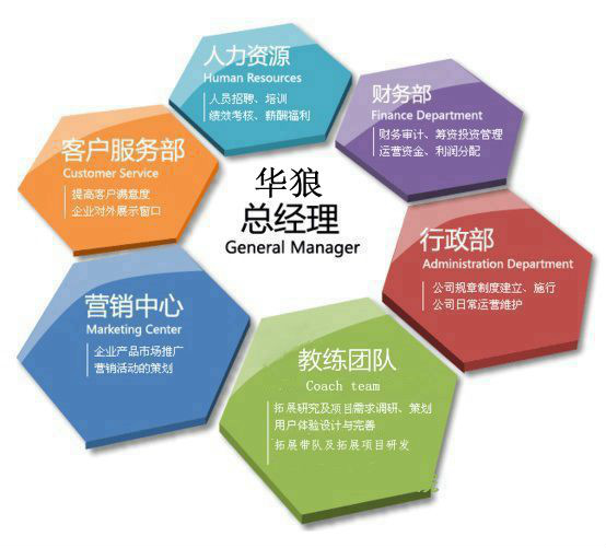 深圳市華狼企業管理諮詢有限公司