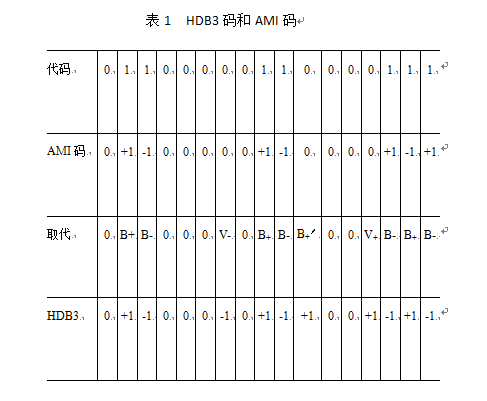 信號(信息載體)