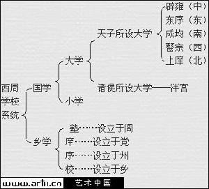 古代學校體系