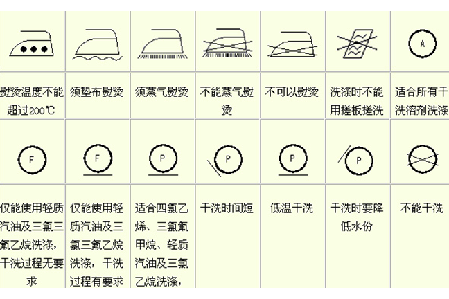 國際織物洗滌標誌