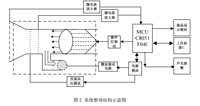 圖（2）