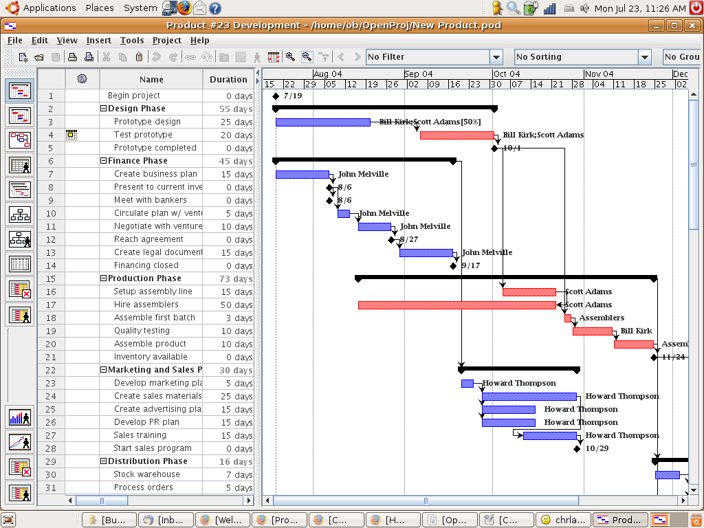 Microsoft Project(Microsoft Office Project)