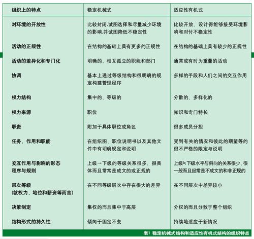 機械式組織