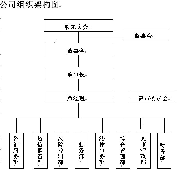 組織架構示意圖