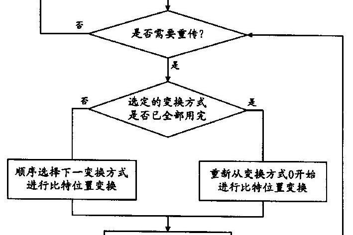 一種基於比特變換的數據重傳方法