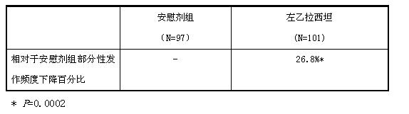 左乙拉西坦片(左乙拉西坦片薄膜衣)