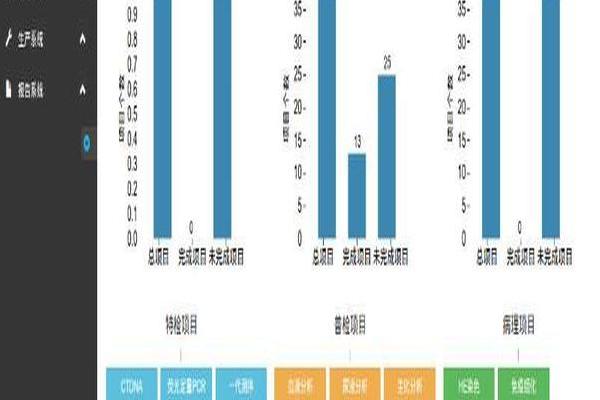 基因檢測分析系統