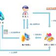 關於企業年金職業年金個人所得稅有關問題的通知