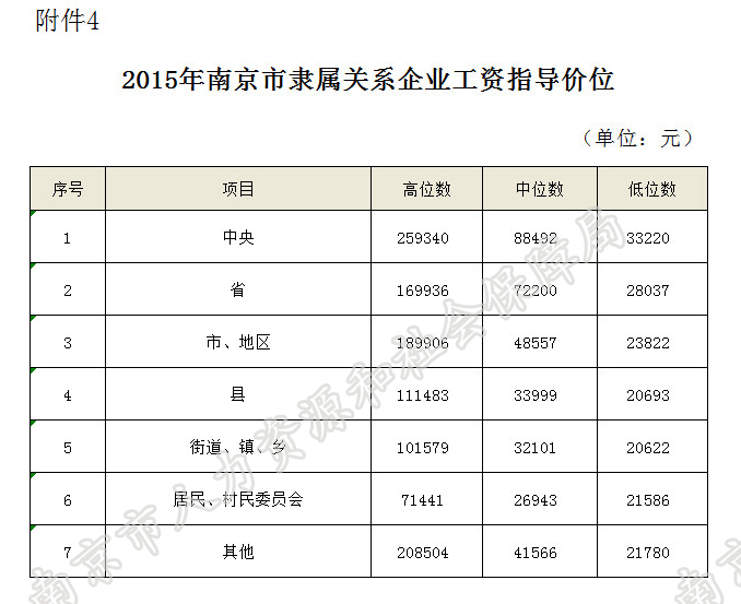 企業隸屬關係