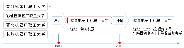 陝西機電職業技術學院