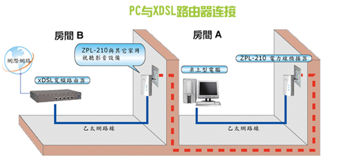 ZPL-210電力貓