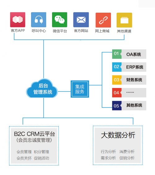 上海贊同信息科技發展有限公司