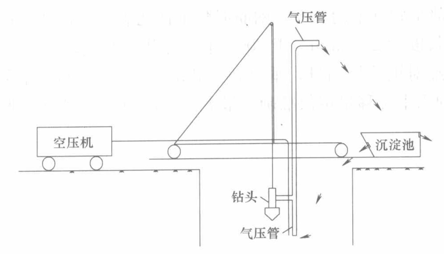 掏挖法地連牆施工工法