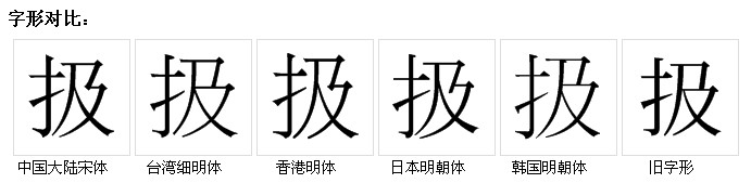 字形對比