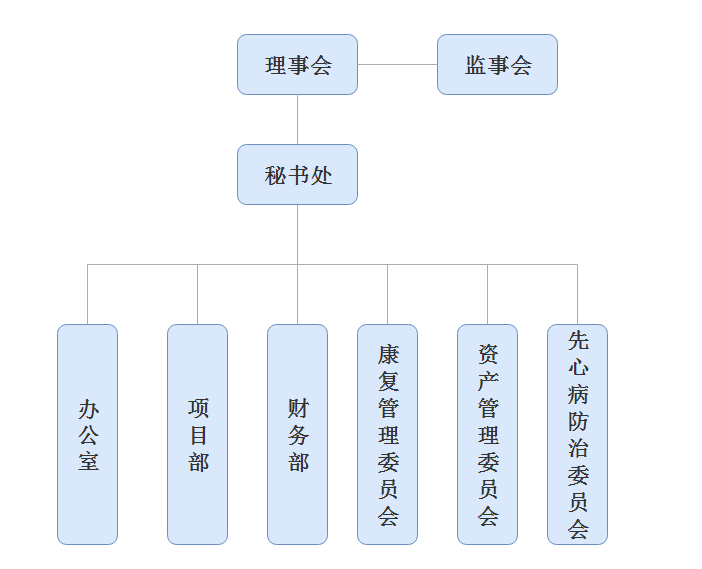 廣東省殘疾人公益基金會