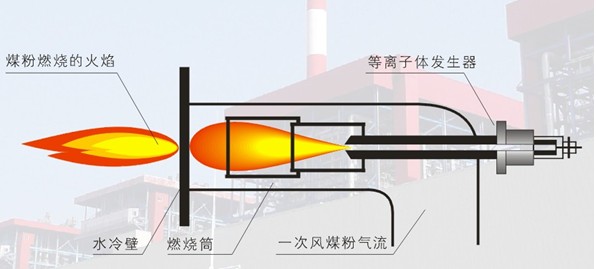 武漢天和技術股份有限公司