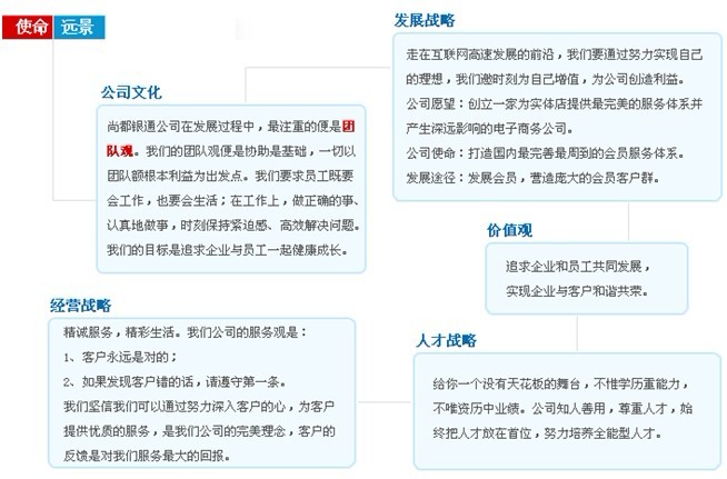 尚都銀通科技有限公司