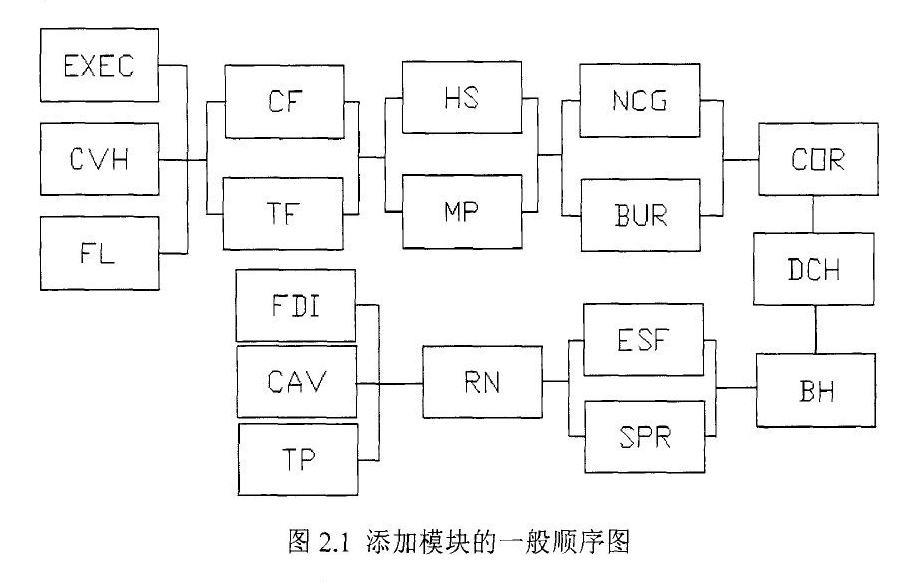 Melcor事故後果代碼系統