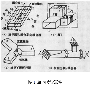 單向波導器件