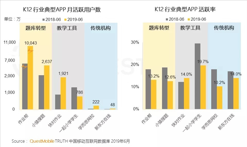 活躍率