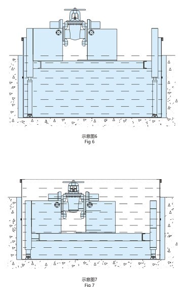 閥門測試台