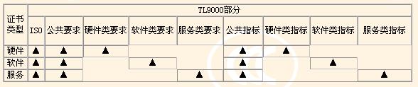 TL9000認證