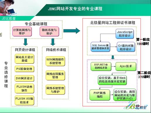 北大青鳥電大校區