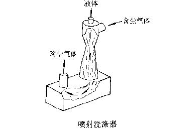 噴射洗滌器