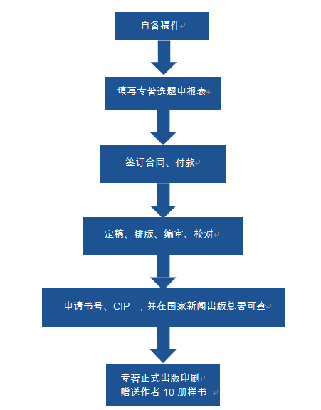 服務詳細流程圖示