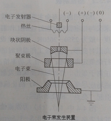 電子槍