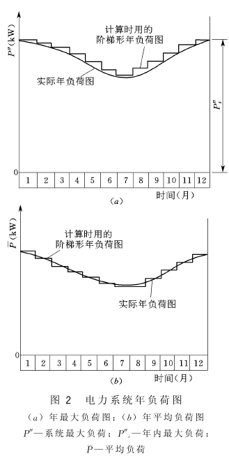 水電站設計水平