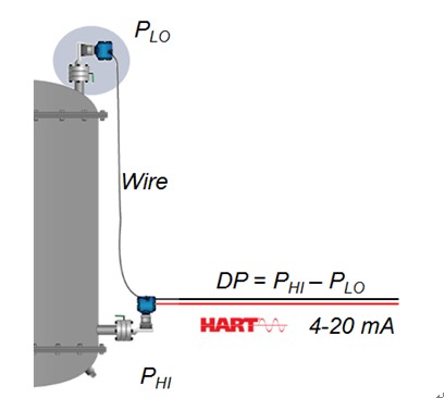 差壓液位計