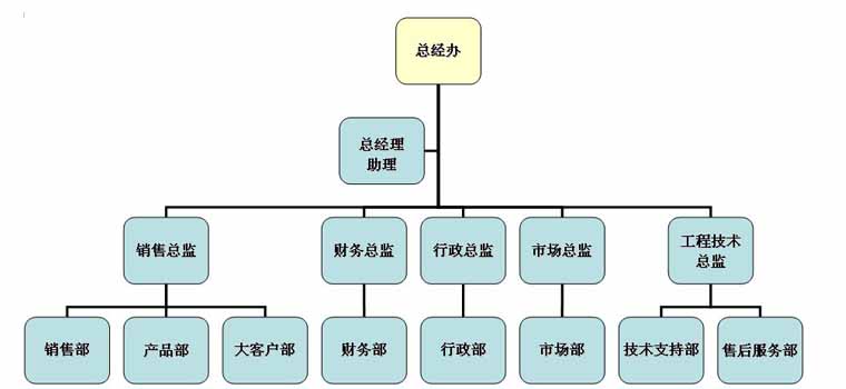 深圳市寶亮傑清潔服務有限公司