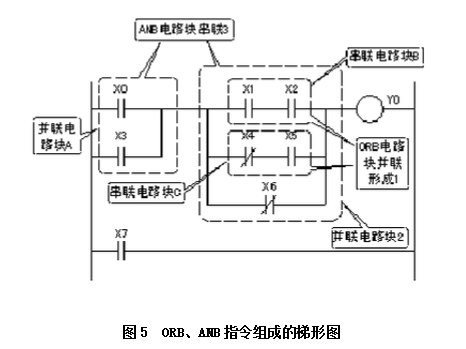 FX2N基本指令使用