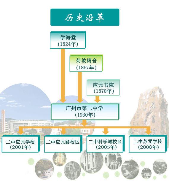 廣州市第二中學