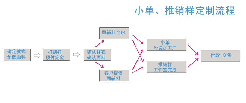 艾佳時裝設計工作室