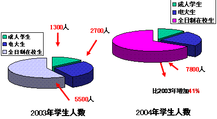 韓偉平