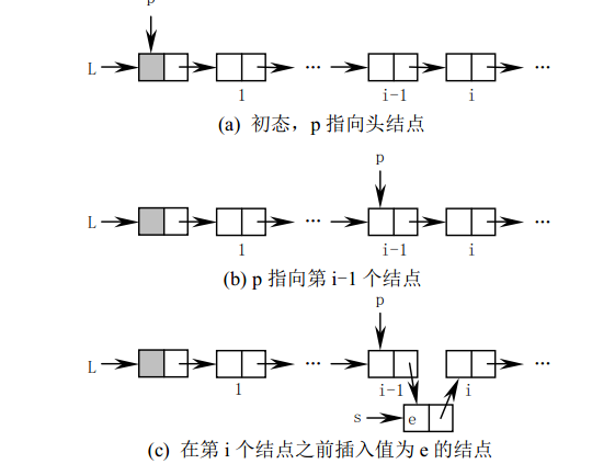 鏈式維持程式