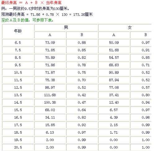 瓦爾克爾氏預測法