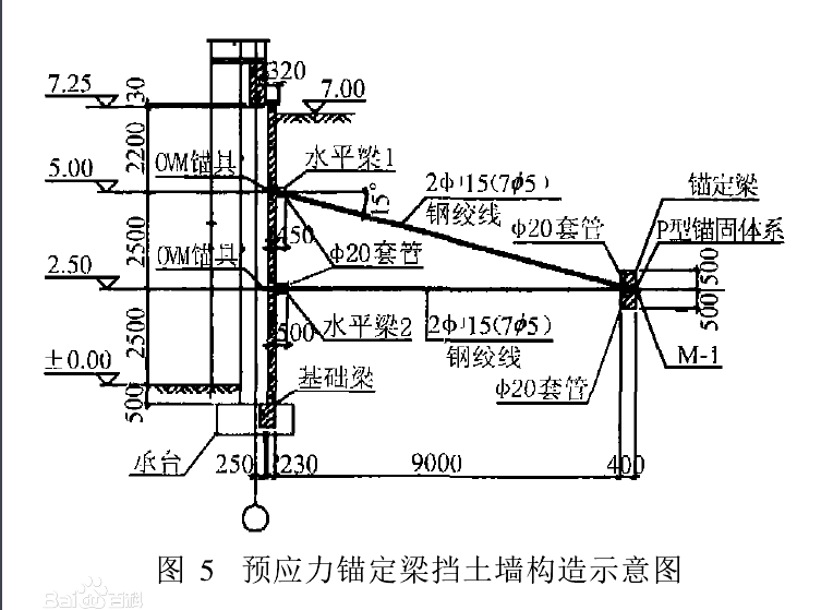 錨碇粱