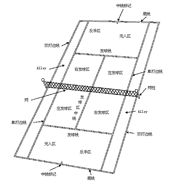 網球場地示意圖