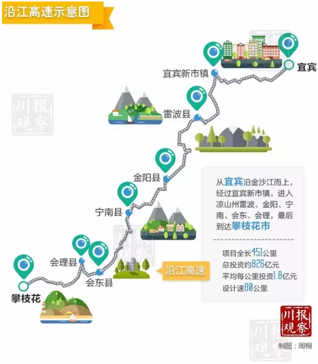 沿江高速公路