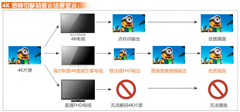 4K寬頻引擎技術