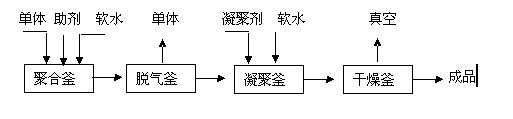 液體丁腈橡膠(LNBR)