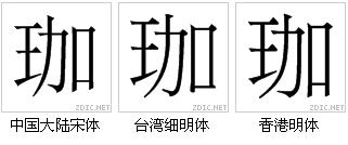 字形對比